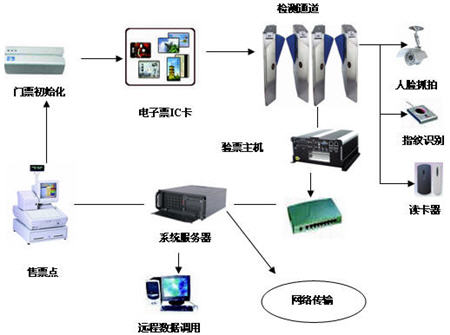 RFID與網絡信息技術的深度集成 構建智能化信息系統的關鍵路徑